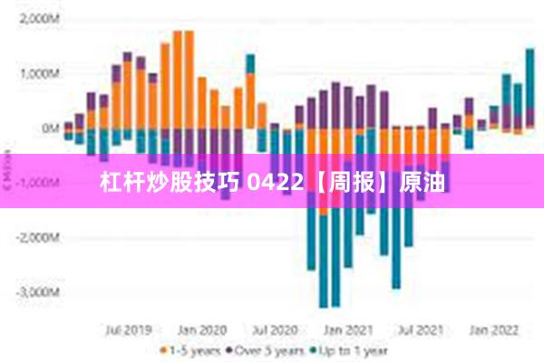 杠杆炒股技巧 0422【周报】原油