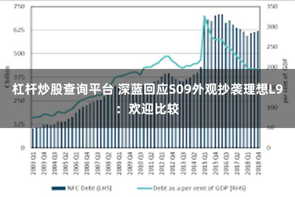 杠杆炒股查询平台 深蓝回应S09外观抄袭理想L9：欢迎比较